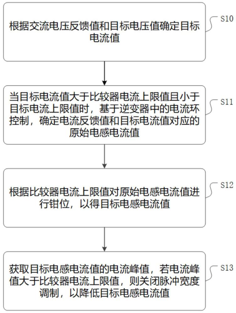 一種混合電流控制方法、裝置、電子設(shè)備及介質(zhì)與流程