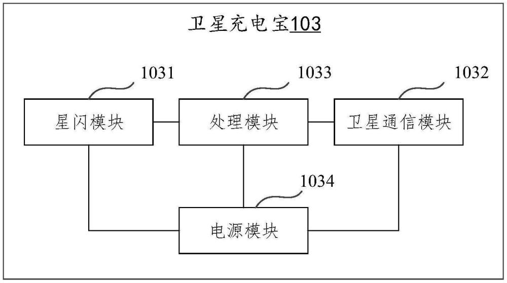 基于衛(wèi)星充電寶的數(shù)據(jù)傳輸方法、衛(wèi)星充電寶和存儲(chǔ)介質(zhì)與流程