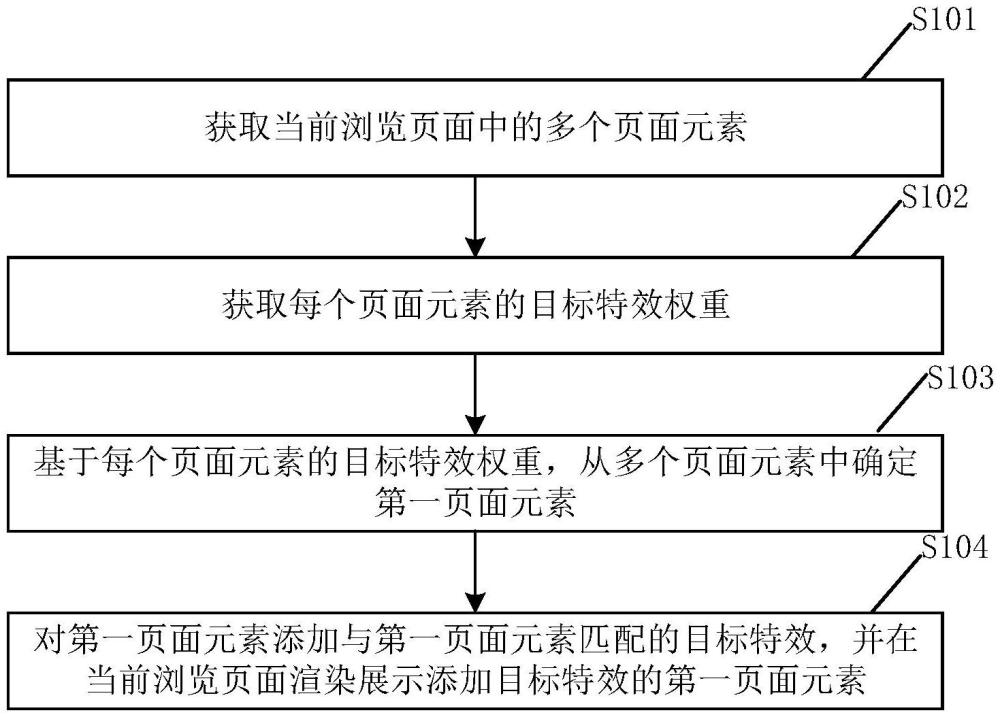 頁面元素可視化增強(qiáng)方法、裝置、電子設(shè)備及存儲介質(zhì)與流程