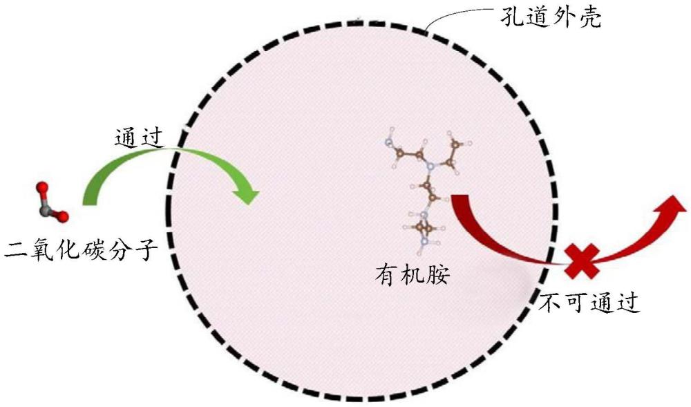 一種殼層固態(tài)胺吸附劑及其制備方法與流程