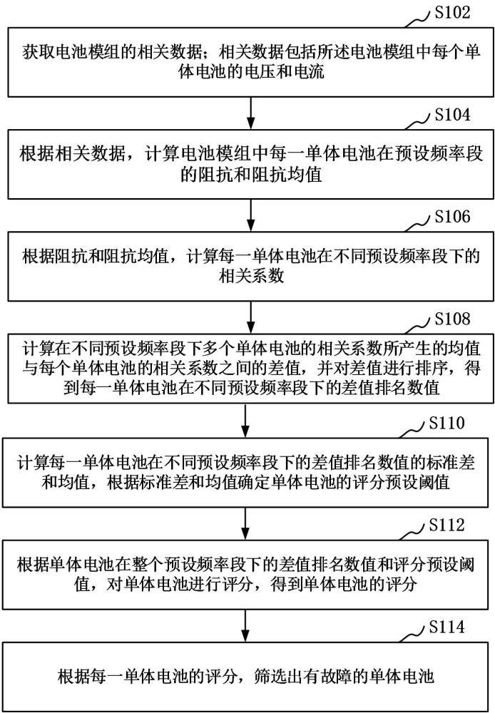 電池故障檢測方法、裝置、計算機設備、可讀存儲介質(zhì)和程序產(chǎn)品與流程