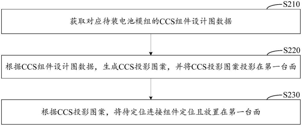 電池連接組件定位方法、系統(tǒng)及存儲(chǔ)介質(zhì)與流程