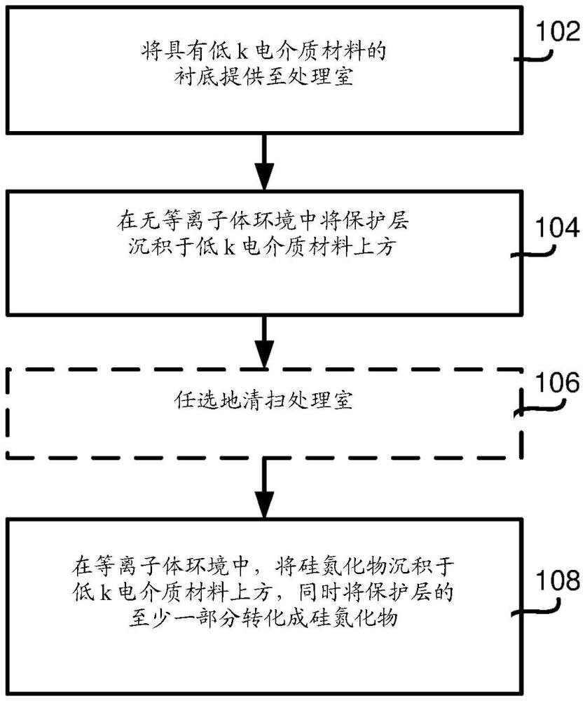 硅氮化物的等離子體沉積期間的低k電介質(zhì)保護(hù)的制作方法