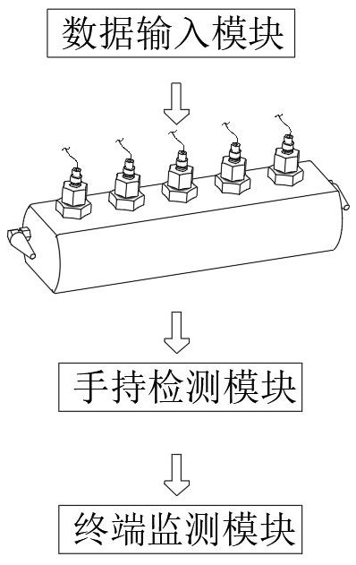 一種用于列車制動(dòng)狀態(tài)下的智能測(cè)試系統(tǒng)的制作方法