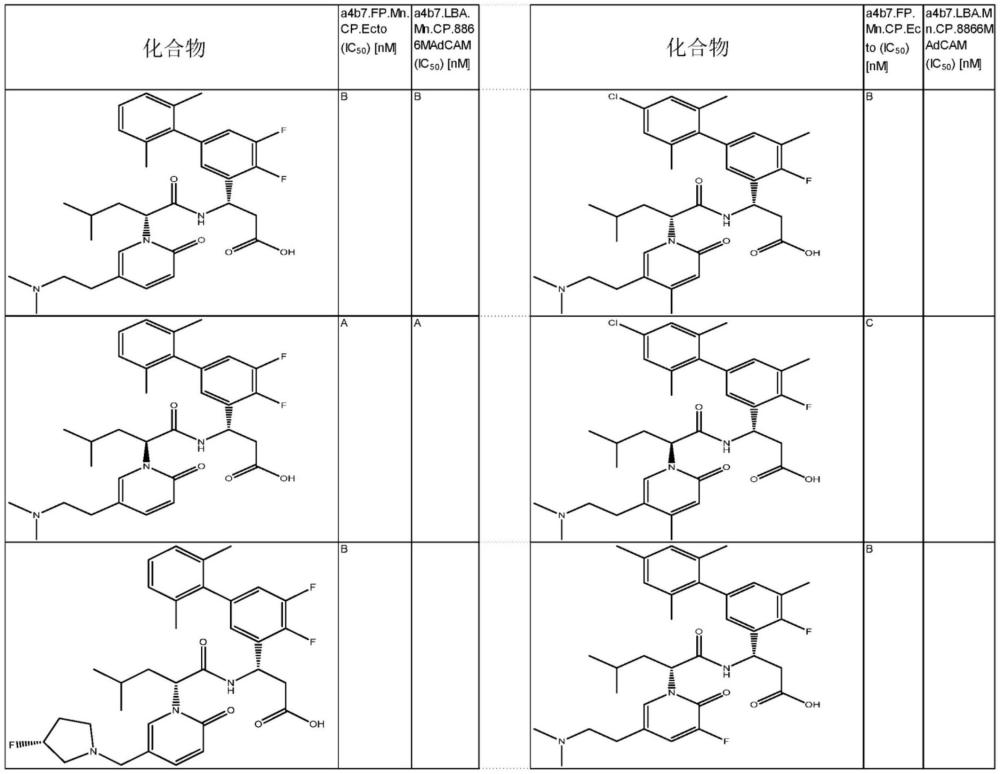 抑制人整聯(lián)蛋白α4β7的制作方法