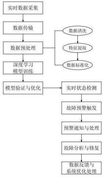 一種基于深度學(xué)習(xí)的油泵狀態(tài)檢測系統(tǒng)及其檢測方法與流程