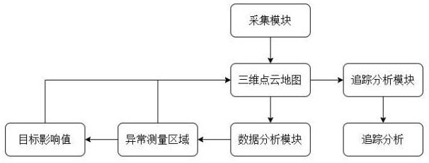 一種三維激光雷達(dá)測量分析控制系統(tǒng)的制作方法