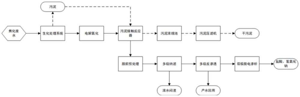 一種高含鹽有機廢水處理系統(tǒng)的制作方法