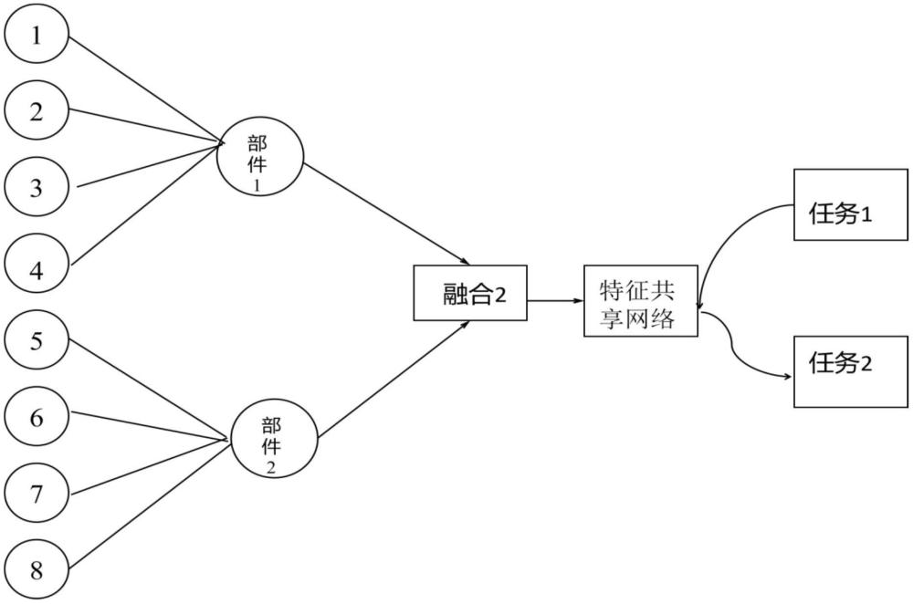 一種基于輕量化多任務(wù)網(wǎng)絡(luò)的跨元件的故障診斷方法