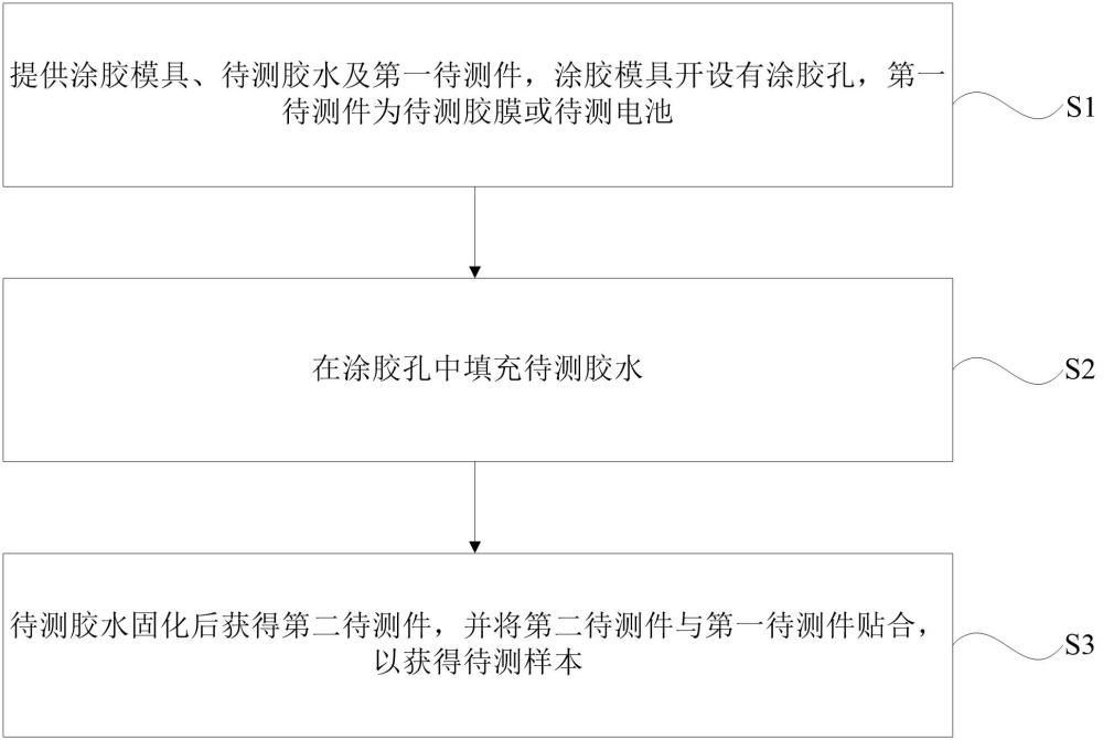 待測樣本的制備方法及其粘接強度測試方法與流程