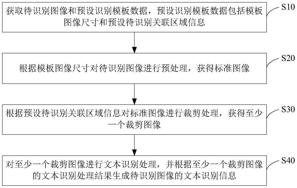 文本識別方法、裝置、電子設(shè)備、介質(zhì)及產(chǎn)品與流程