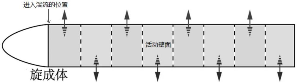 一種基于分段蒙皮旋轉(zhuǎn)振蕩的旋成體航行器減阻方法