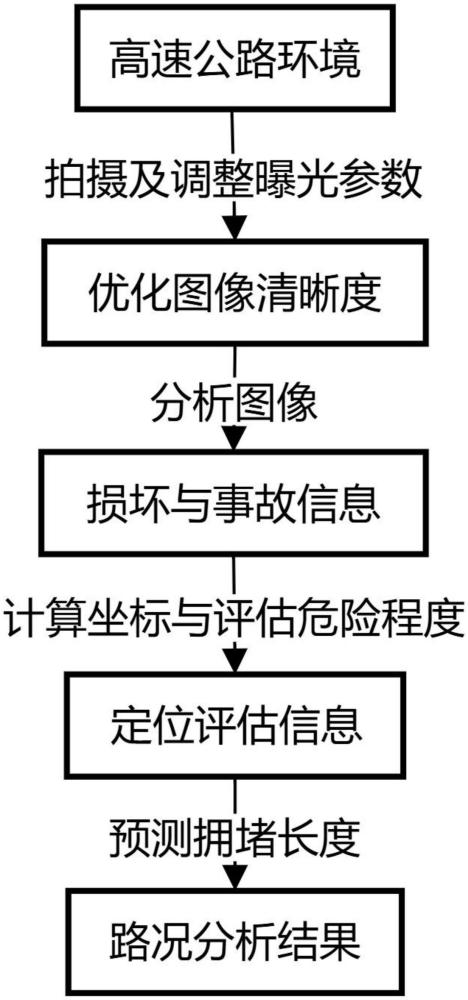 一種高速公路路況定位方法與流程