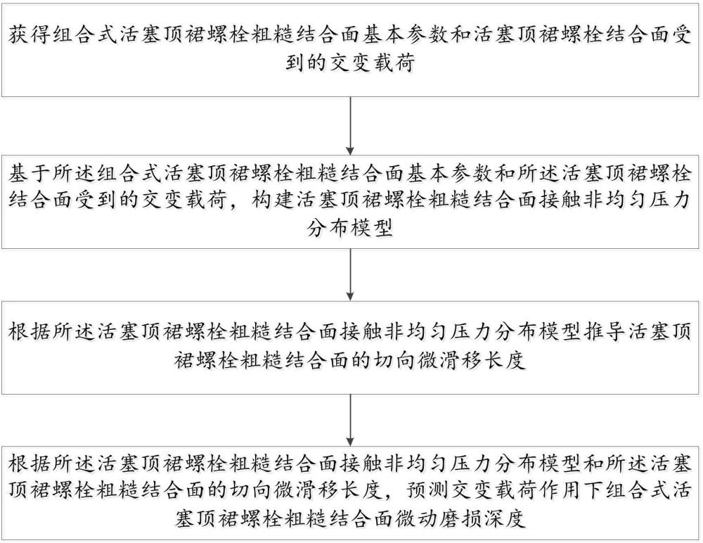 一種組合式活塞頂裙螺栓粗糙結(jié)合面的磨損深度計算方法