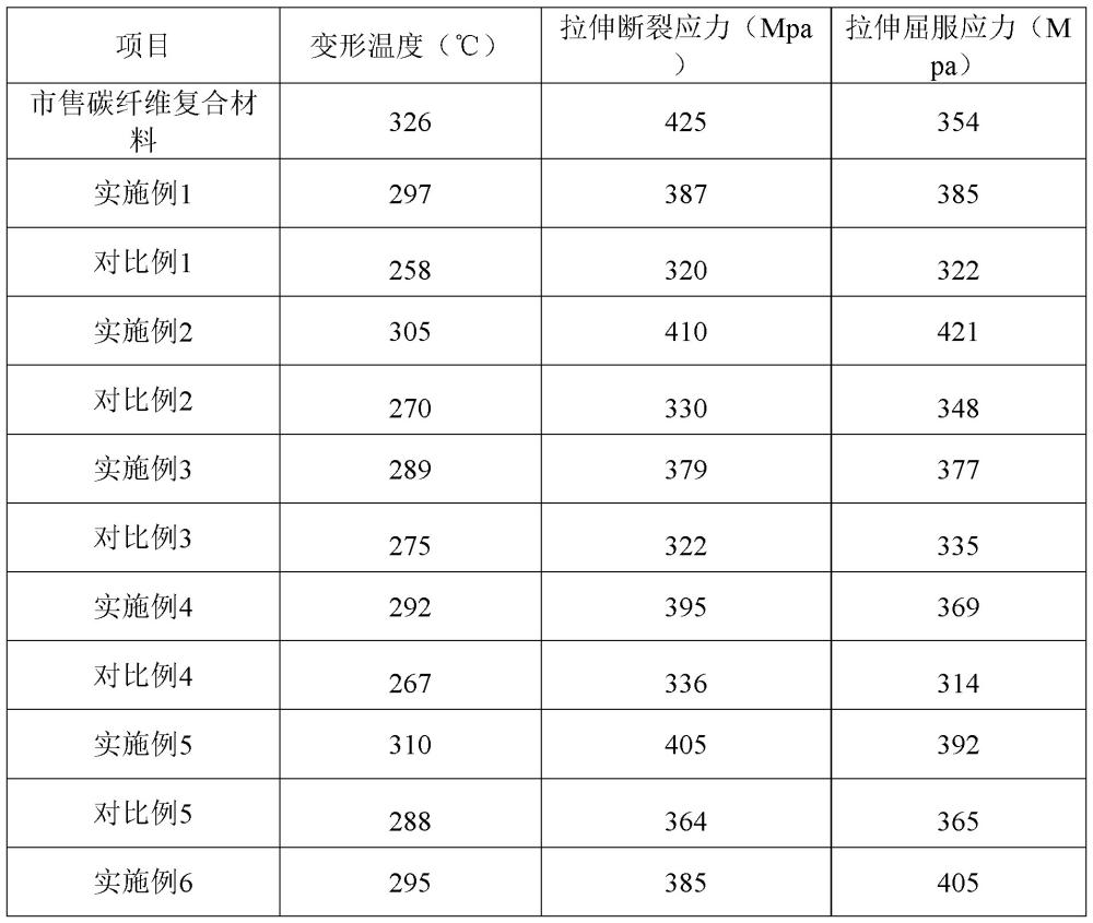 一種復合材料修補漿料及其制備工藝的制作方法