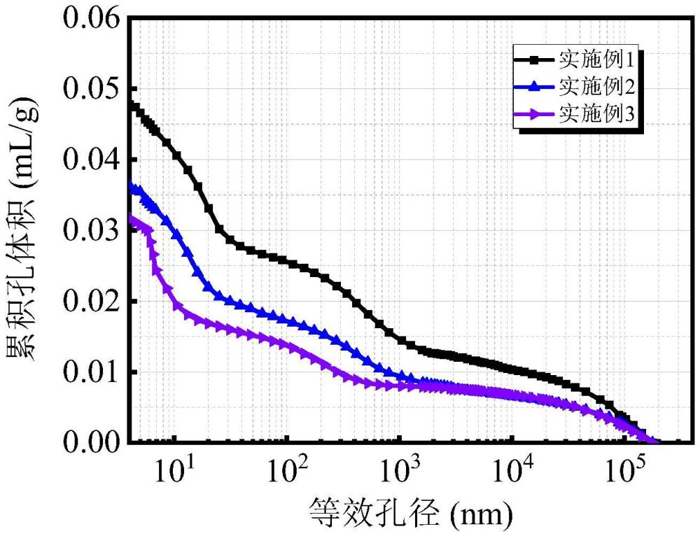 一種混凝土孔結(jié)構(gòu)參數(shù)表征分析方法與流程