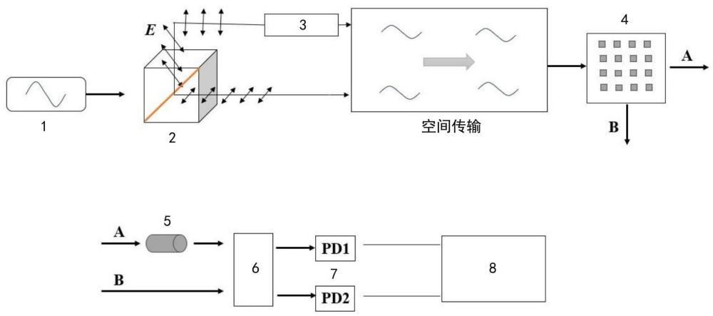 基于空间光通信的同源调制解调装置