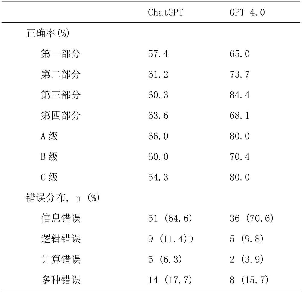 一種針對大語言模型營養(yǎng)管理的評估方法與流程