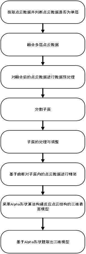 一種點(diǎn)云掃描處理方法與流程