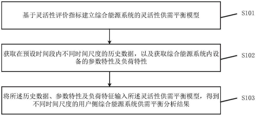 智慧城市綜合能源系統(tǒng)的負(fù)荷管控方法及裝置與流程