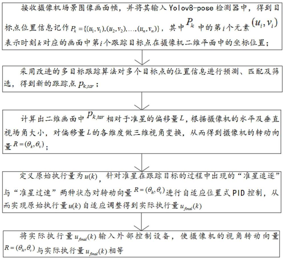 多移動智能體防抖動自動瞄準(zhǔn)方法、系統(tǒng)、設(shè)備及介質(zhì)