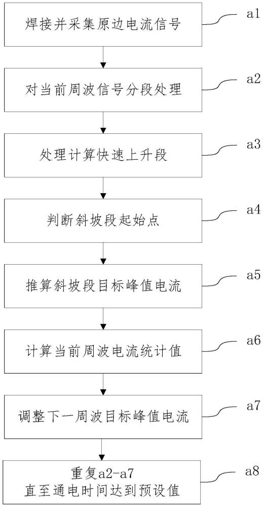 逆變電阻焊機(jī)焊接電流實(shí)時(shí)調(diào)控方法及系統(tǒng)