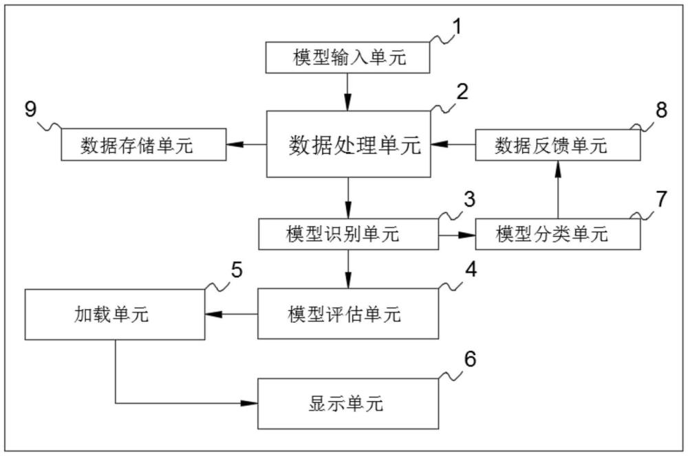 机床数字孪生性能评估方法及系统与流程