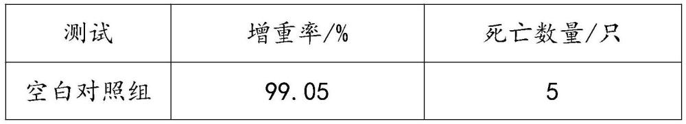 一種增強(qiáng)蝦類抗病性的復(fù)合微生物水產(chǎn)飼料及其制備工藝的制作方法