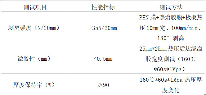 燃料電池用粘合劑組合物及其制備方法與流程