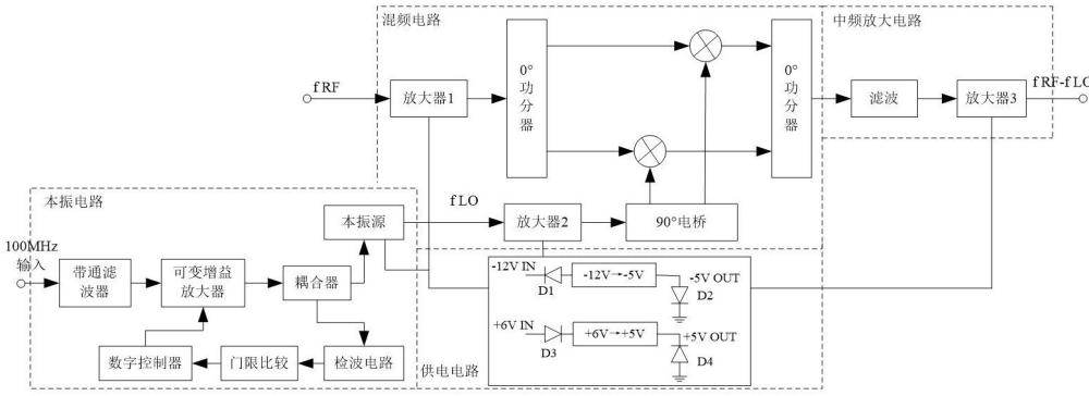 一種具有自適應(yīng)輸入時(shí)鐘功率的寬帶、低雜散下變頻電路的制作方法