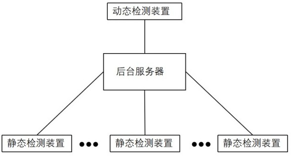 實驗室環(huán)境檢測管理系統(tǒng)的制作方法