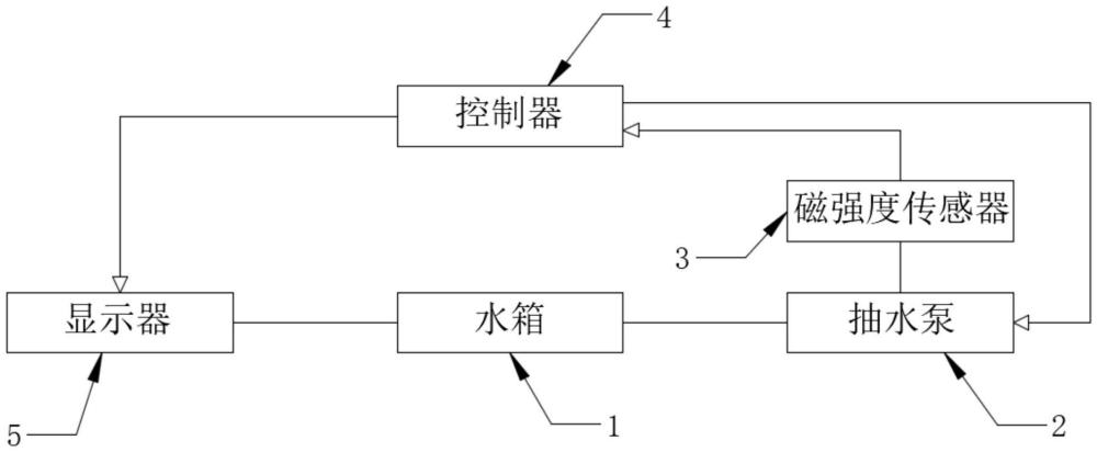 一種制冰機(jī)組件及其抽水泵故障和水箱水位檢測方法與流程