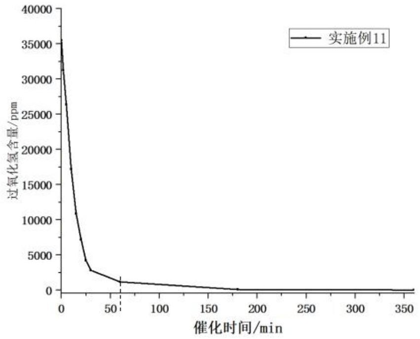 一種用于雙氧水護理液的鉑合金中和環(huán)及其制備方法與流程