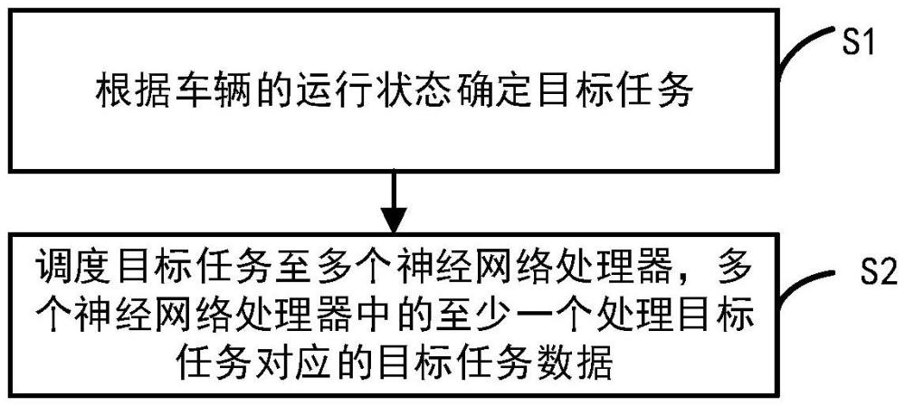 處理器調(diào)度方法、裝置、電子設(shè)備和計算機(jī)程序產(chǎn)品與流程