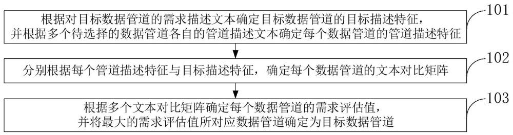 基于混合策略的管道优选方法、装置、设备及存储介质与流程