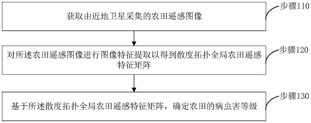 基于大數(shù)據(jù)平臺(tái)的農(nóng)業(yè)信息化管理系統(tǒng)及方法與流程