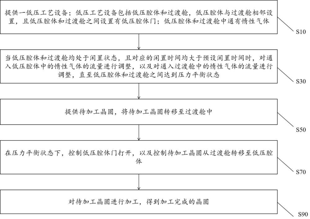 一種晶圓的加工方法與流程