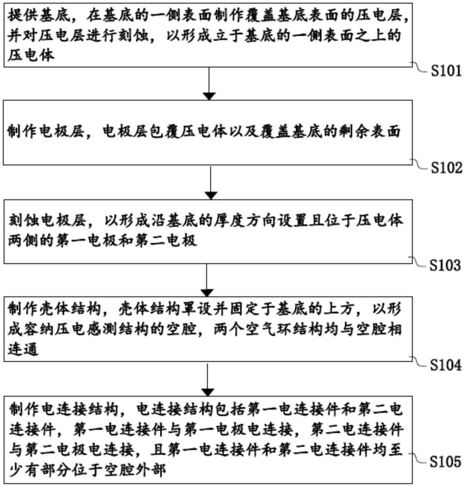 濾波器的制造方法和濾波器與流程