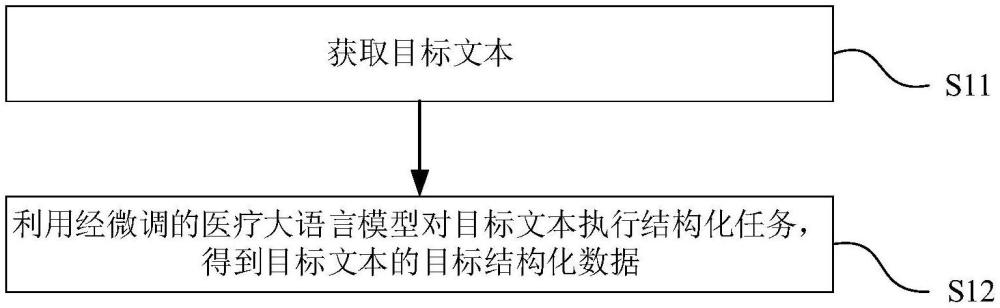 文本結(jié)構化方法、醫(yī)療大語言模型的訓練方法及相關裝置與流程