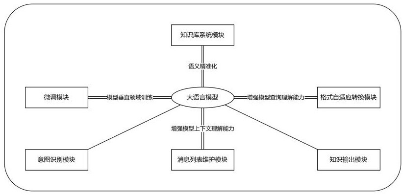 基于大語言模型的人物科普教育的聊天方法、系統(tǒng)及聊天機器人