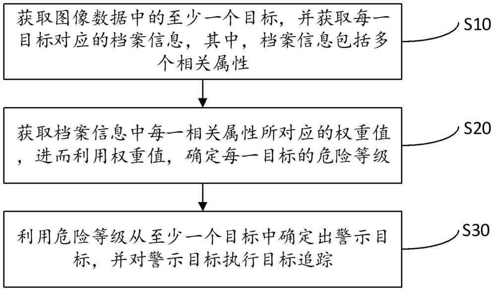 一種目標(biāo)追蹤方法、電子設(shè)備及存儲介質(zhì)與流程