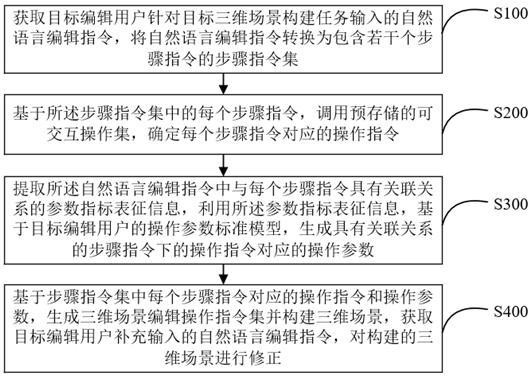 三維場景編輯方法、裝置、設(shè)備及存儲介質(zhì)與流程