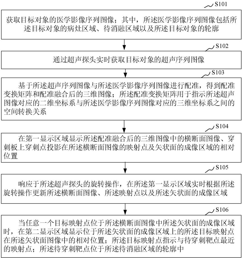 圖像處理方法及穿刺引導(dǎo)系統(tǒng)與流程