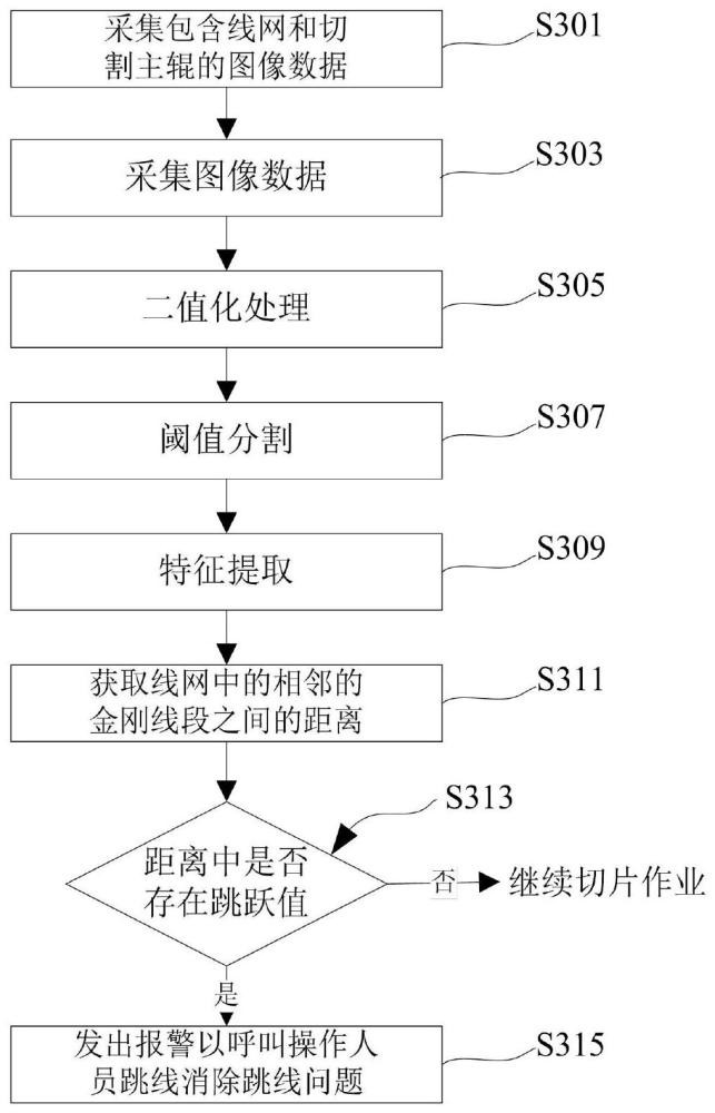 切片機的控制方法、介質(zhì)、計算機設(shè)備與流程