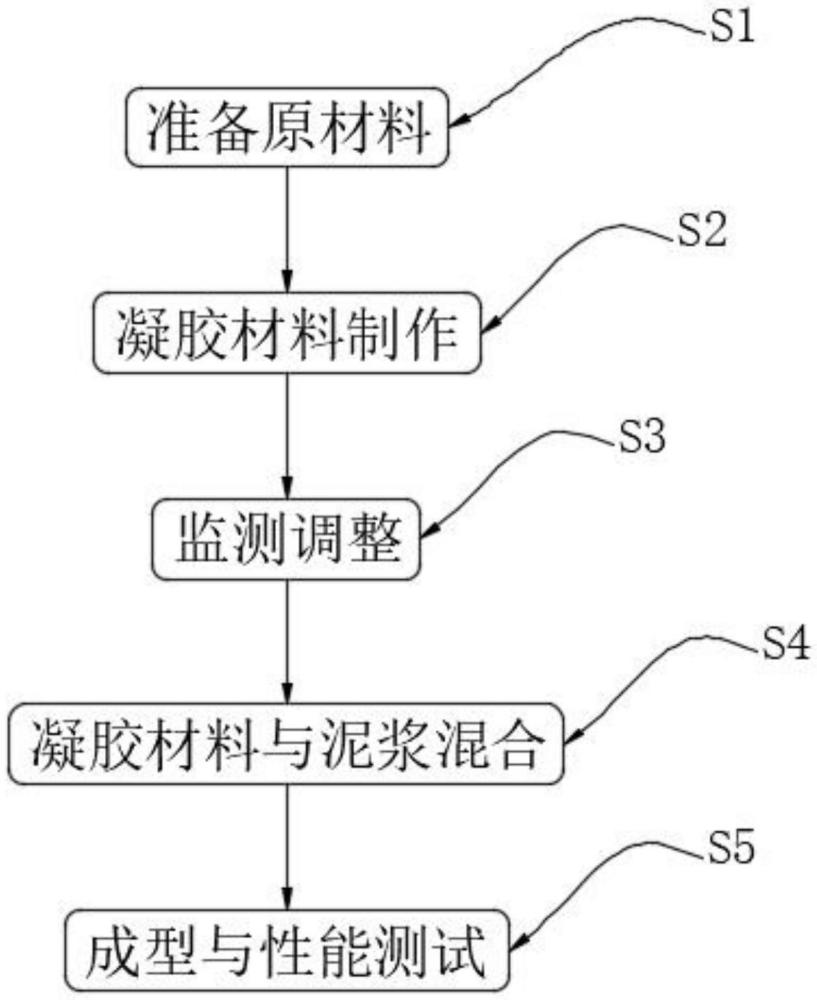 一種基于冶金固廢的礦井填充材料及其制備方法與流程