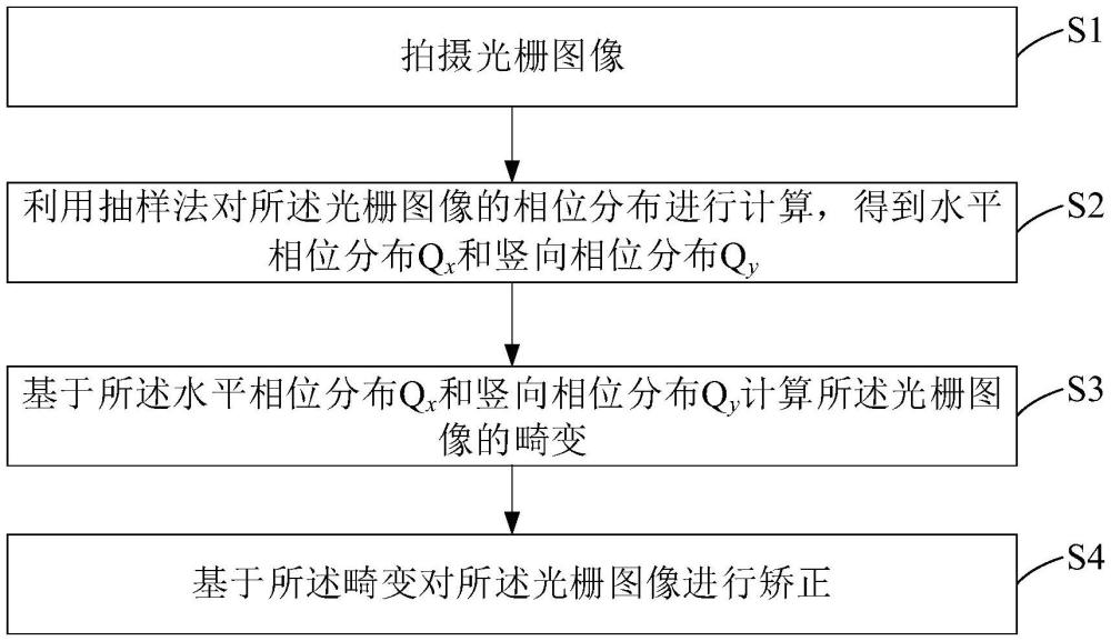 一種圖像畸變矯正方法與流程