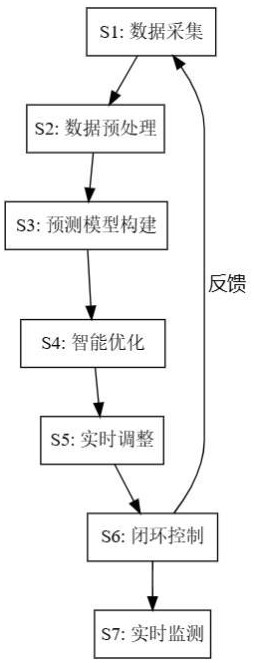 一種基于人工智能的輕質墻體噴涂工藝的制作方法