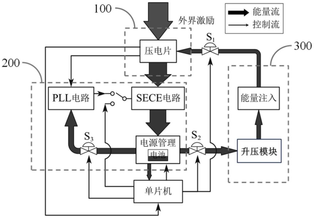 壓電式振動能量收集裝置的能量控制系統(tǒng)及能量收集方法