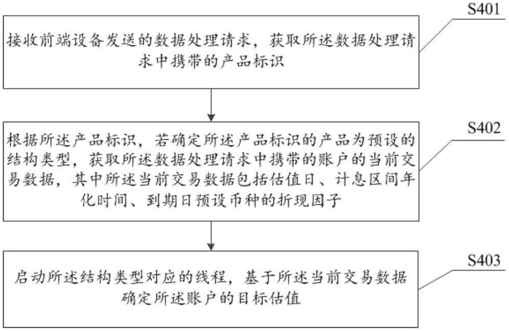 一種數(shù)據(jù)處理方法、裝置、設(shè)備及介質(zhì)與流程