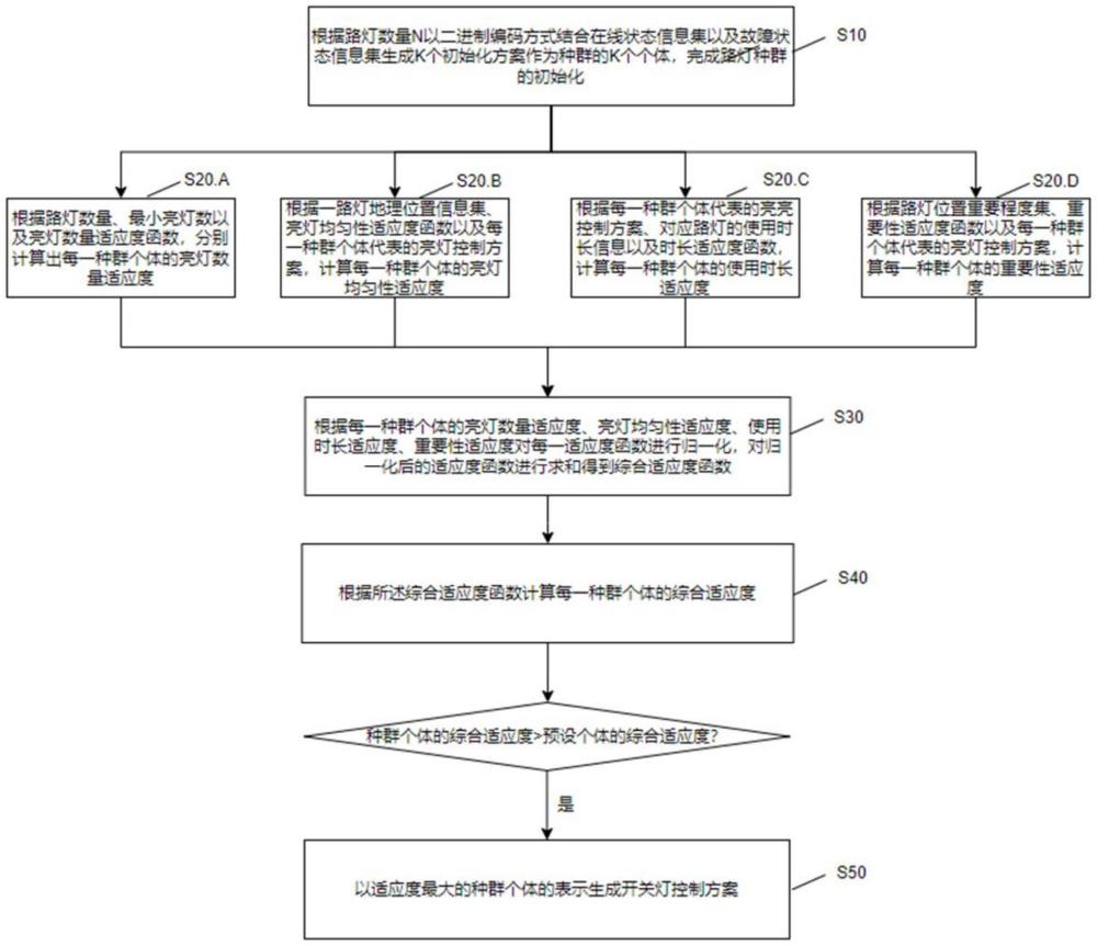 智慧路燈照明系統(tǒng)、路燈照明智能控制裝置及其控制方法與流程